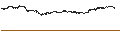 Intraday Chart für MedinCell S.A.