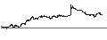 Intraday Chart für MedinCell S.A.
