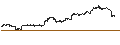 Intraday Chart für abrdn Physical Gold Shares ETF - USD