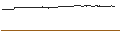 Intraday Chart für Neoen