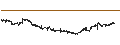 Intraday Chart für SI-BONE, Inc.
