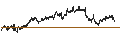 Gráfico intradía de UNLIMITED TURBO LONG - ORANGE