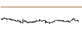Intraday Chart für Wendel