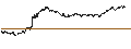Intraday-grafiek van UNLIMITED TURBO LONG - ARGENX SE