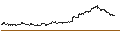 Intraday Chart für SPDR S&P Kensho New Economies Composite ETF - Distributing - USD