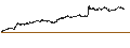 Intraday Chart für Derichebourg
