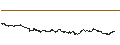 Intraday-grafiek van BEST UNLIMITED TURBO LONG CERTIFICATE - ADYEN
