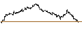 Intraday Chart für BEST UNLIMITED TURBO LONG CERTIFICATE - ADYEN