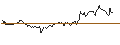 Grafico intraday di Amundi US Treasury Bond Long Dated UCITS ETF Dist - USD