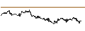Intraday Chart für S&P GSCI Crude Oil Index