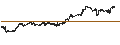 Gráfico intradía de S&P GSCI Gold Index