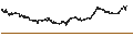 Intraday Chart für S&P GSCI Platinum Index
