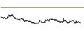 Intraday Chart für Rémy Cointreau
