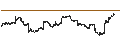 Intraday Chart für VanEck J.P. Morgan EM Local Currency Bond ETF - USD