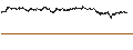 Gráfico intradía de UNLIMITED TURBO BULL - GIVAUDAN