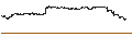 Intraday-grafiek van BEST UNLIMITED TURBO LONG CERTIFICATE - BE SEMICONDUCTOR INDUSTRIES