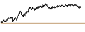 Gráfico intradía de UNLIMITED TURBO BULL - DANONE