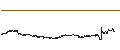 Intraday Chart für Teleperformance SE