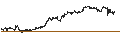 Intraday Chart für Bain Capital Specialty Finance, Inc.