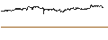 Intraday Chart für TotalEnergies SE