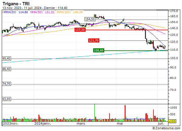 https://www.zonebourse.com/zbcache/charts/ObjectChart.aspx?Name=4718&Type=Custom&Intraday=1&Width=625&Height=450&Cycle=DAY1&Duration=8&Render=Candle&ShowCopyright=2&ShowName=1&Company=Zonebourse&externload=STRAT;30666380