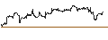 Intraday Chart für Dow Jones Select Micro-Cap Total Return Index