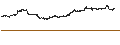 Gráfico intradía de BEST UNLIMITED TURBO LONG CERTIFICATE - SILVER