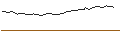 Intraday Chart für STRATEGIE-ZERTIFIKAT - SOLA.5G TECHN.PERT.NR USD