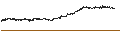 Grafico intraday di JPMorgan UK Small Cap Growth & Income Plc