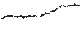 Intraday-grafiek van JPMorgan UK Small Cap Growth & Income Plc