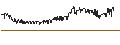 Intraday Chart für Cavendish Financial plc