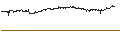 Intraday Chart für AJ Bell plc