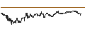 Intraday Chart für Riber