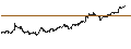 Intraday Chart für Dow Jones Internet Composite Total Return Index