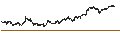 Graphique intraday de Dow Jones Internet Composite Total Return Index