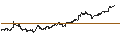 Gráfico intradía de Dow Jones Internet Composite Total Return Index