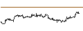 Grafico intraday di Dow Jones U.S. Oil & Gas Total Return Index