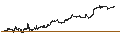 Grafico intraday di Dow Jones U.S. Health Care Total Return Index