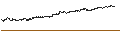 Intraday Chart für OPEN END-TURBO-OPTIONSSCHEIN - DEUTSCHE TELEKOM