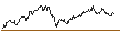 Intraday Chart für MINI LONG - BEIERSDORF
