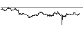 Gráfico intradía de UNLIMITED TURBO LONG - BAYER