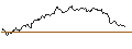 Intraday Chart für MINI FUTURE LONG ZERTIFIKAT - BRITISH AMERICAN TOBACCO