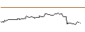 Intraday Chart für MINI FUTURE LONG ZERTIFIKAT - BP PLC