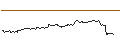 Intraday Chart für MINI FUTURE LONG ZERTIFIKAT - BP PLC
