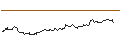Intraday chart for MINI FUTURE LONG ZERTIFIKAT - BP PLC