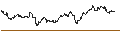 Intraday Chart für MINI FUTURE LONG - HEIDELBERG MATERIALS