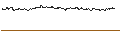 Intraday-grafiek van MINI FUTURE LONG - SYMRISE