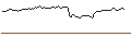 Intraday Chart für LONG MINI-FUTURE - MÜNCHENER RÜCK