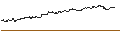 Grafico intraday di MINI FUTURE LONG - DEUTSCHE TELEKOM