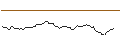 Intraday chart for LONG MINI-FUTURE - LVMH MOËT HENN. L. VUITTON